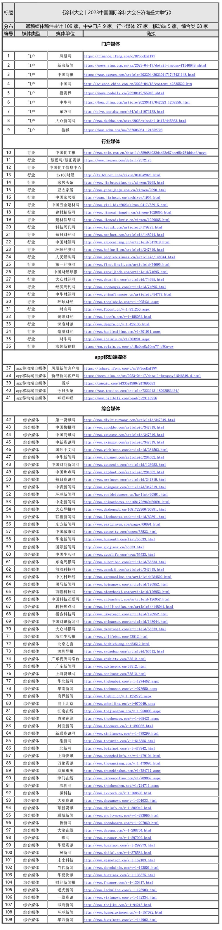 副本新聞發布統計-1