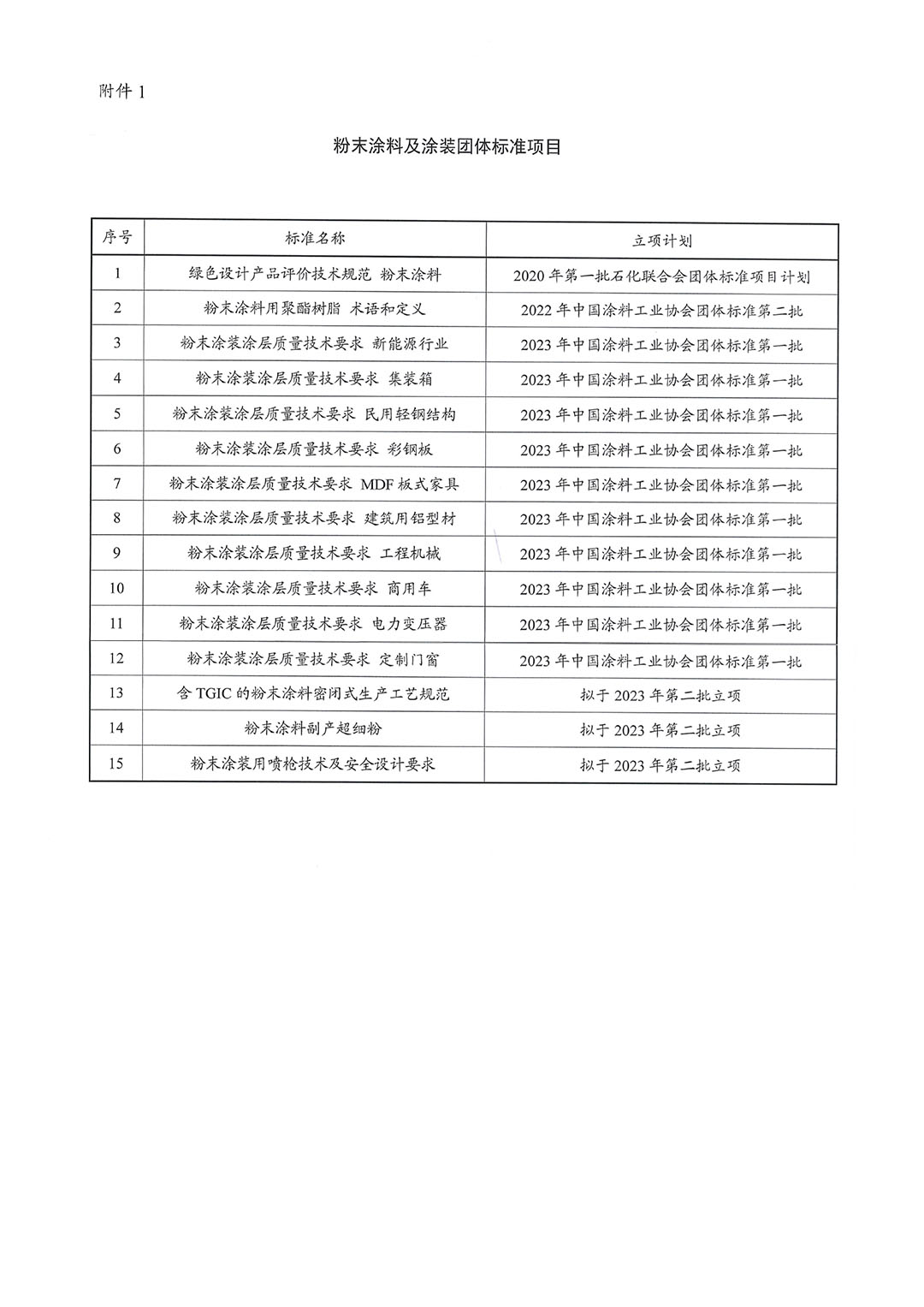 關于征集粉末涂料涂裝團體標準起草單位的函-3