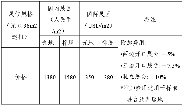 參展費用