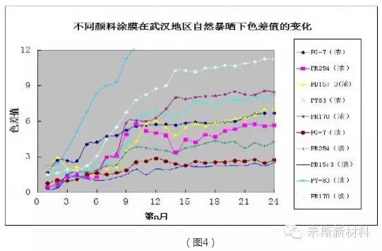 粉末涂料自然老化與加速老化的對(duì)比探討