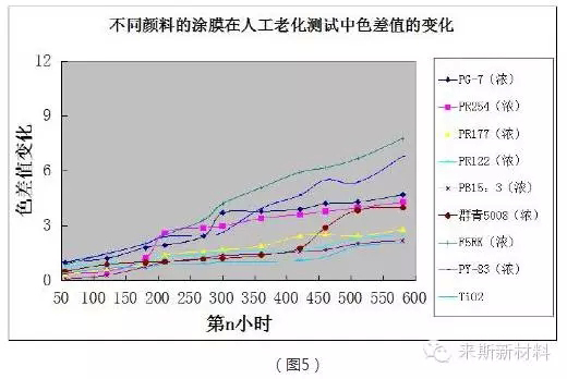 粉末涂料自然老化與加速老化的對(duì)比探討