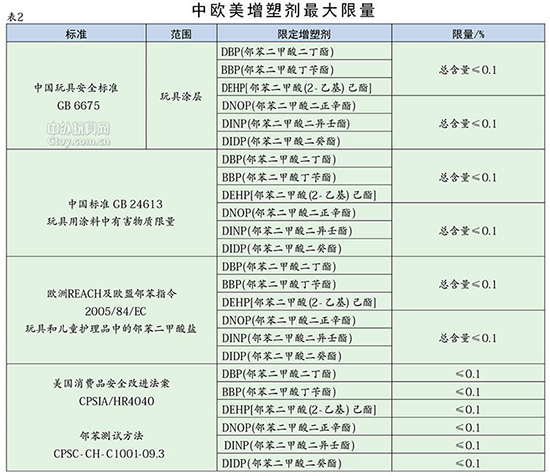 2016玩具涂料新標(biāo)準(zhǔn)將于2016年1月1日開始實(shí)施